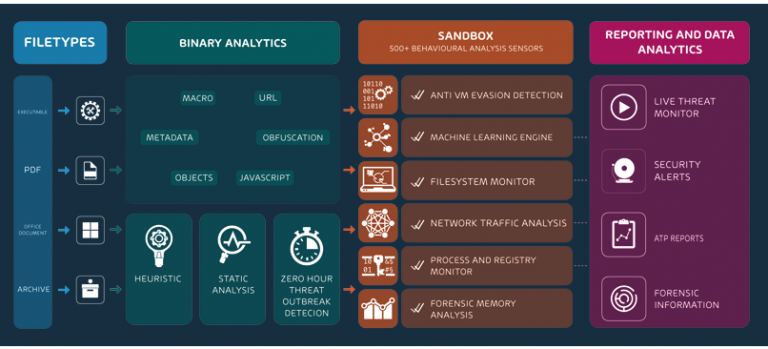 Advanced Threat Protection – Hornet Security